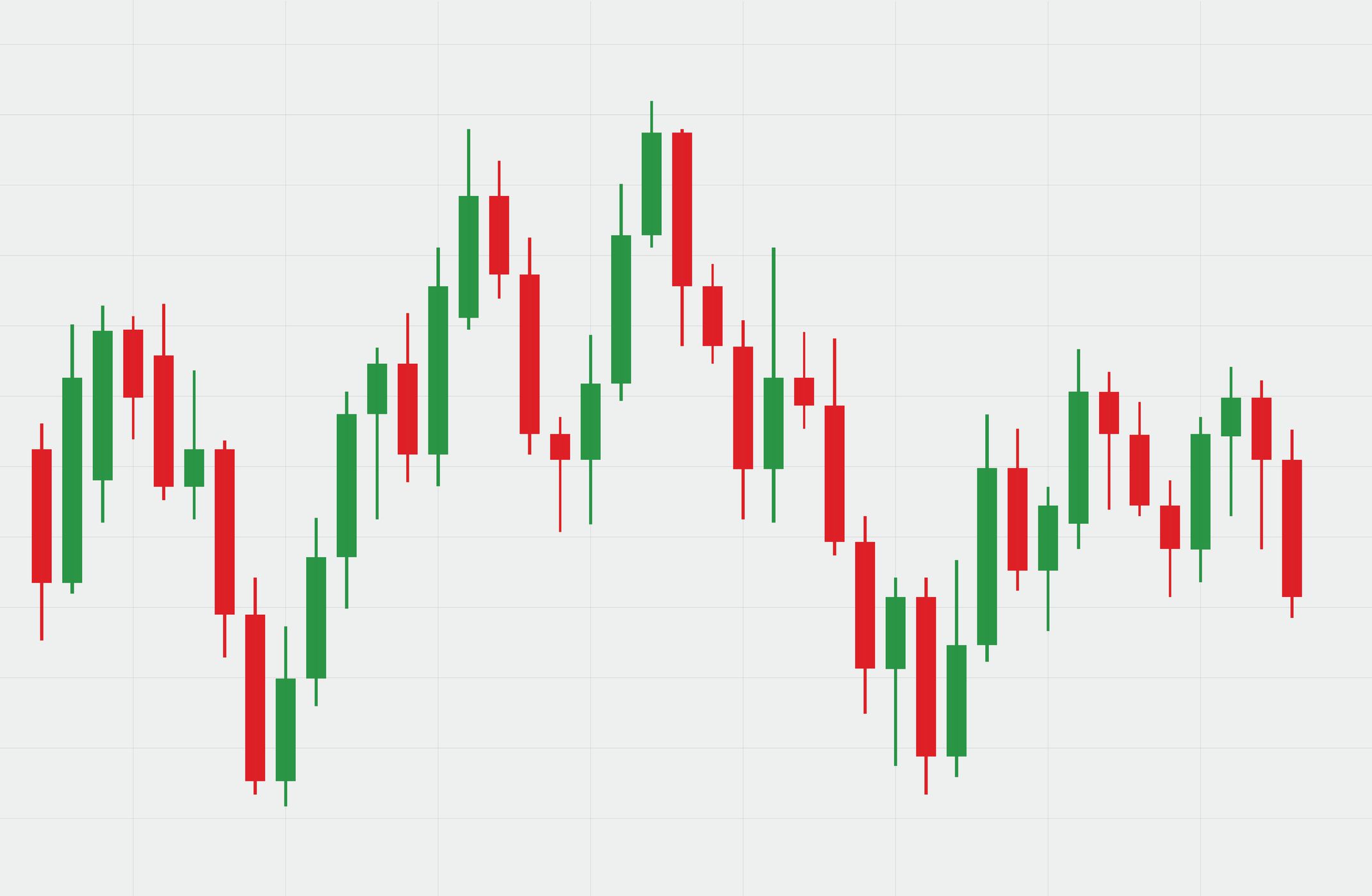 Candlestick chart